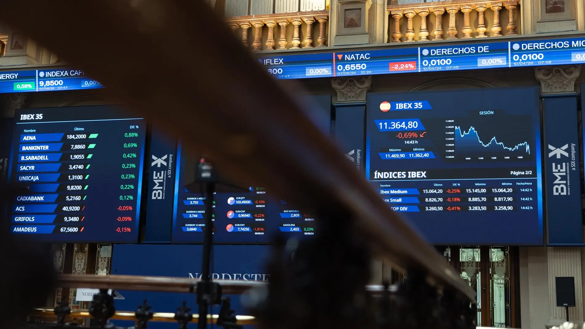 Economía/Bolsa.- El Ibex 35 roza los 16.400 en un nuevo máximo histórico tras el acuerdo en EEUU que reabre su Gobierno