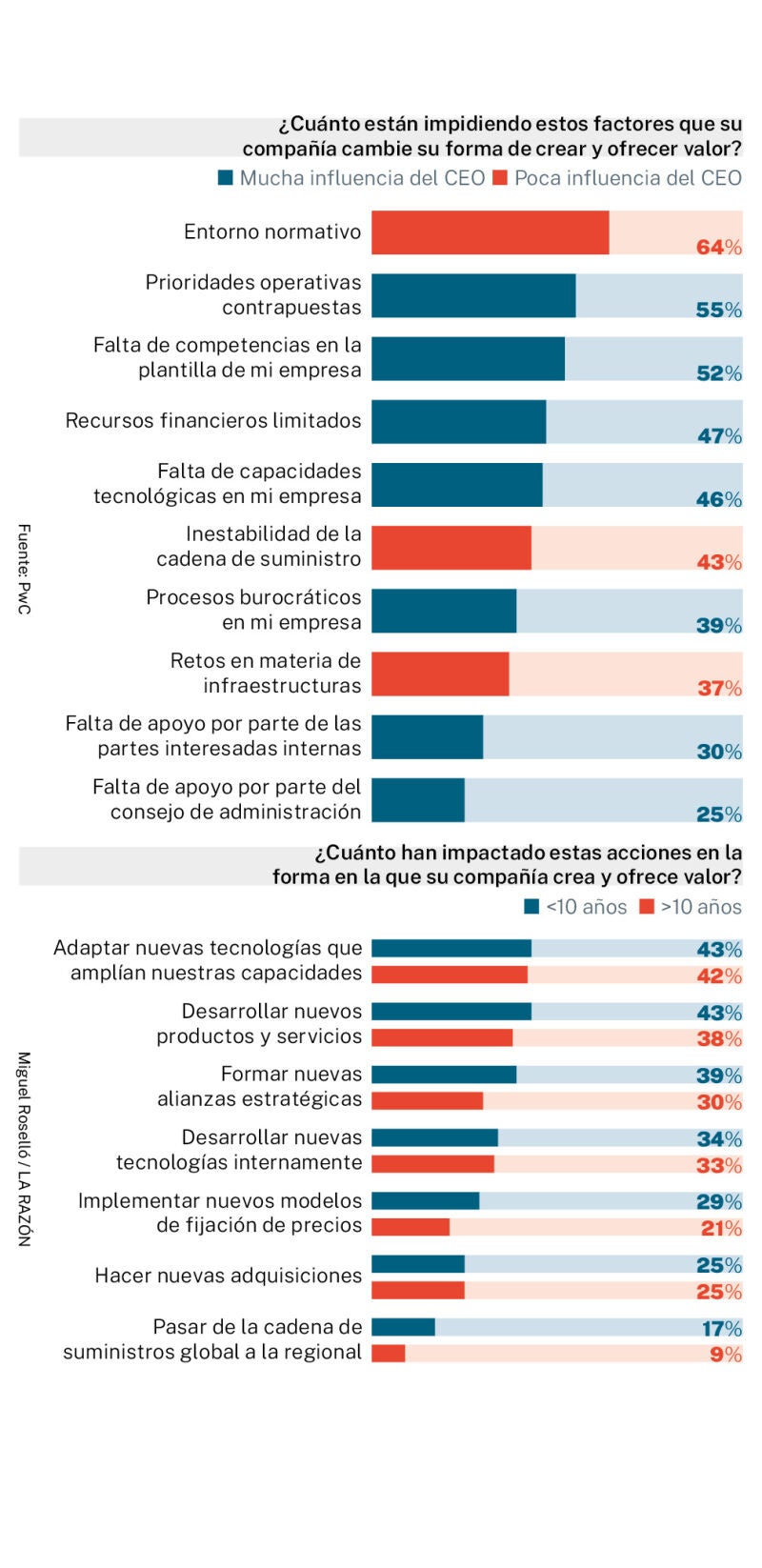 Encuesta sobre reinvención de empresas