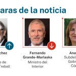 Caras de la noticia