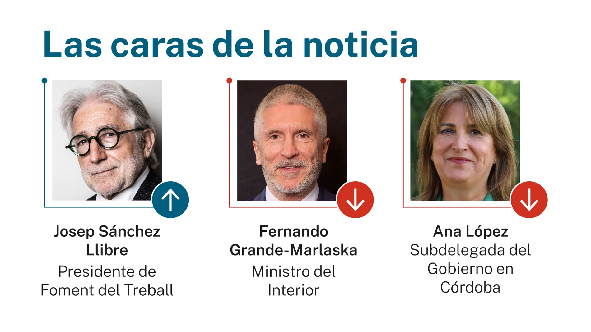 Caras de la noticia