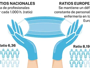 Enfermería internacional Enfermería internacional