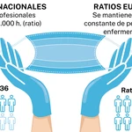 Enfermería internacional
