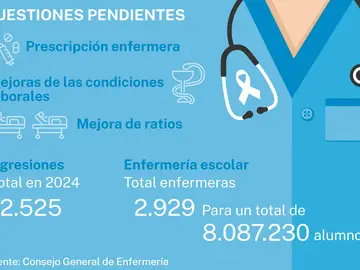 Sector enfermería Sector enfermería