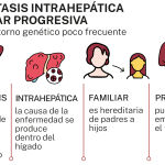 Colestasis intrahep&aacute;tica