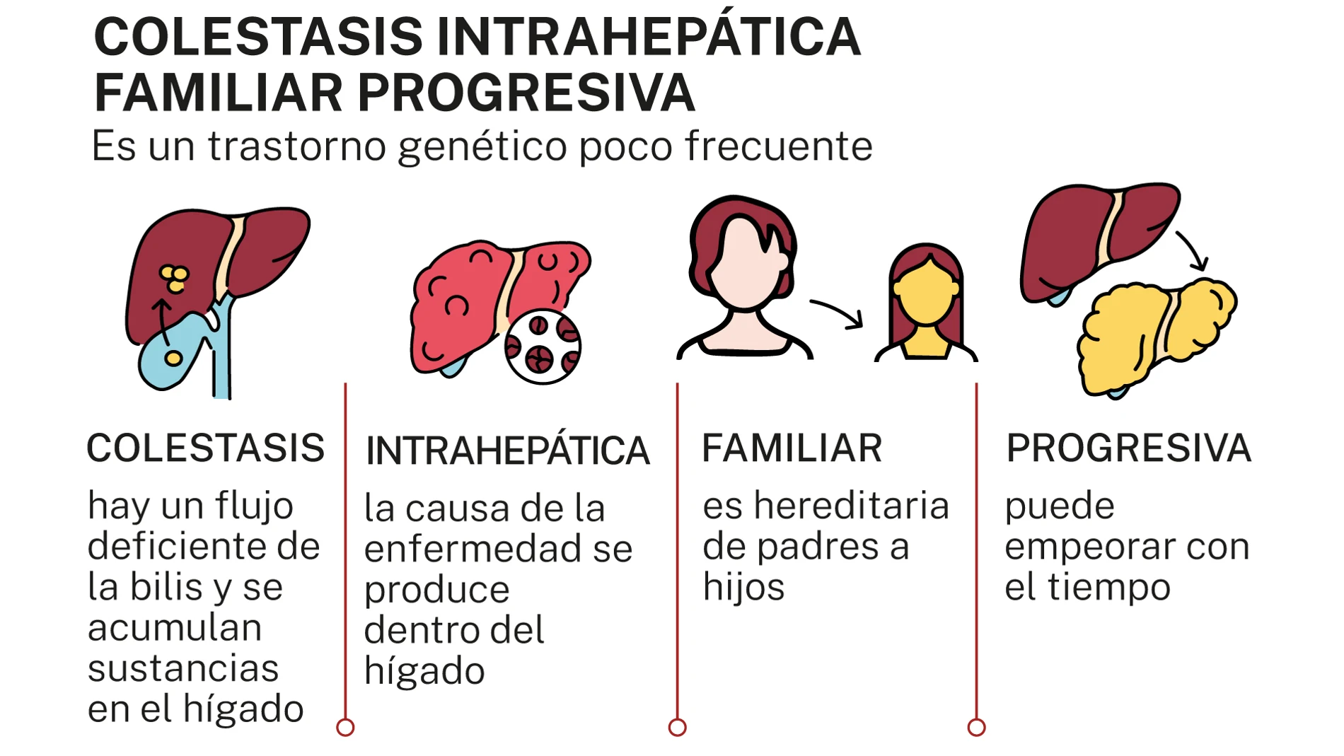 Colestasis intrahepática