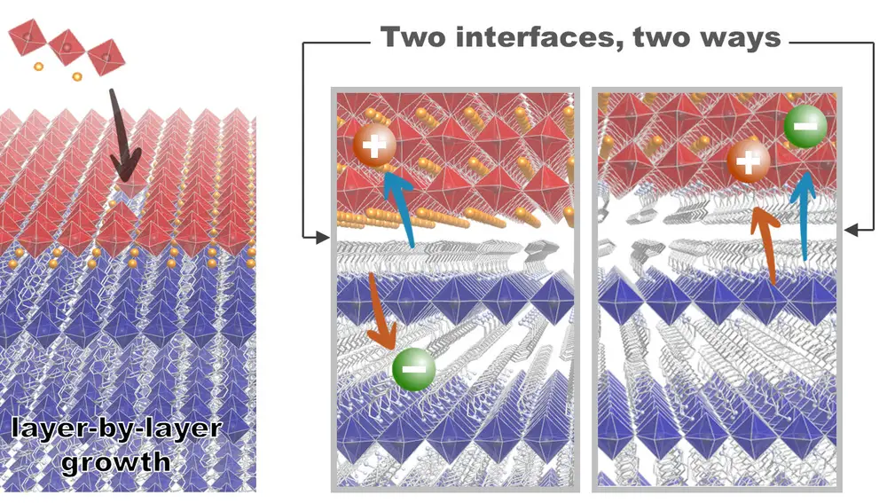 Representación gráfica del diseño del "sandwich"