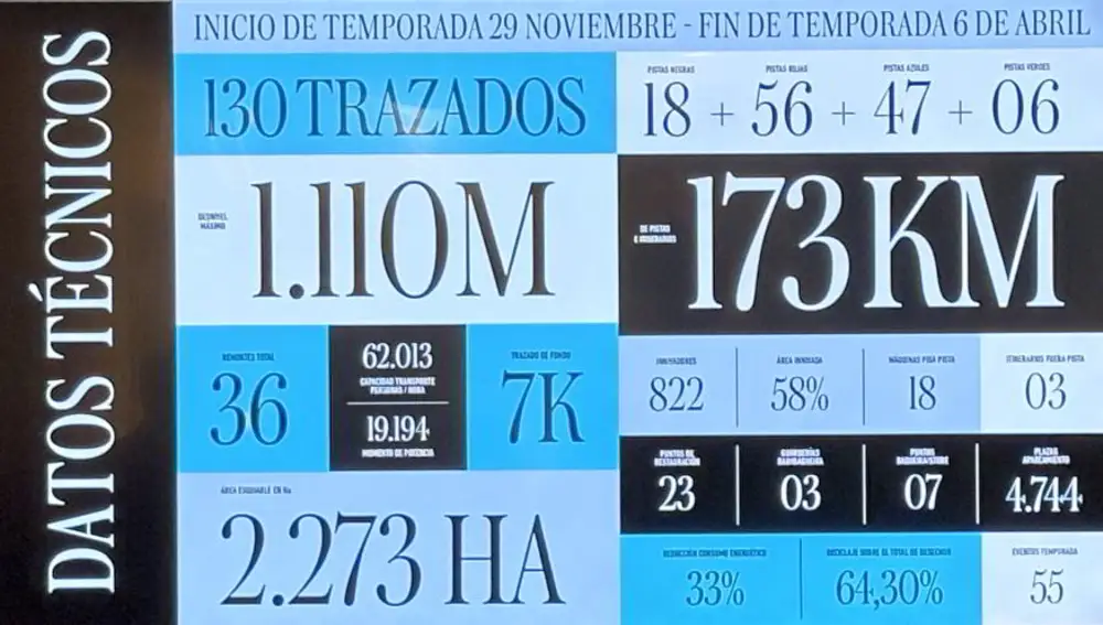 Datos técnicos de Baqueira Beret termporada 2025/2026