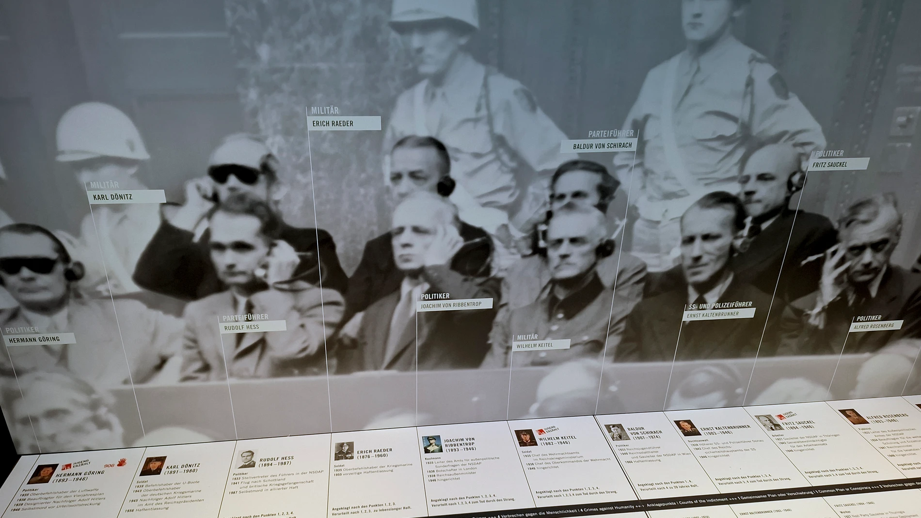 NÚREMBERG, 19/11/2025.- Los 21 jerarcas nazis de mayor rango supervivientes de la II Guerra Mundial se sentaron hace 80 años en el banquillo de la sala 600 del Palacio de Justicia de Núremberg, donde comenzó el principal de los procesos conocidos por el nombre de esta ciudad alemana y que revolucionó el derecho penal internacional, al colocar el foco en la responsabilidad individual. En la imagen, un panel en el museo del Memorium Juicios de Núremberg muestra a los 21 jerarcas nazis que se se...