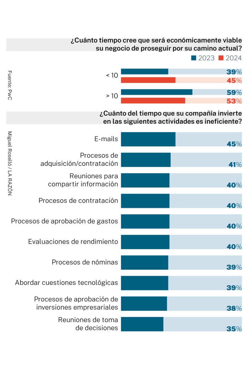 Encuesta sobre reinvención de empresas