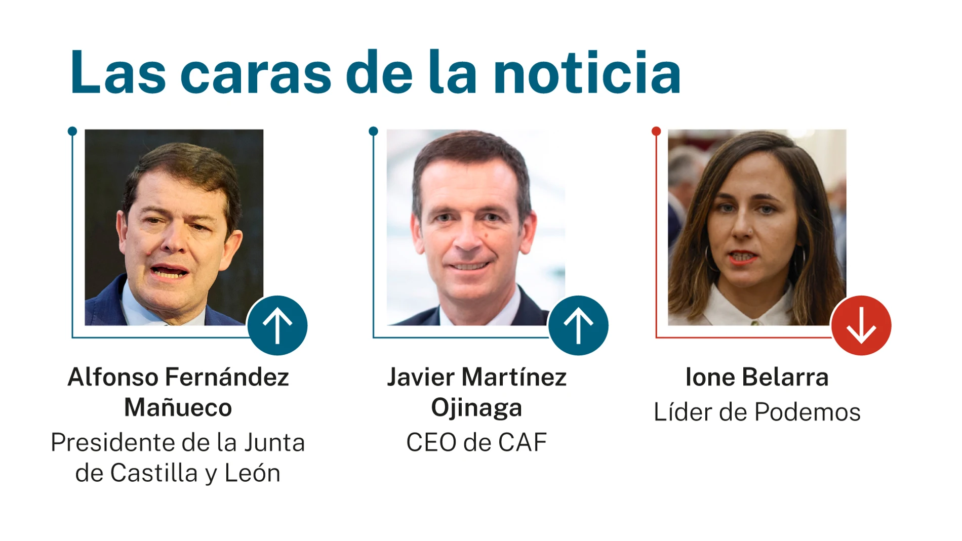 Las caras de la noticia