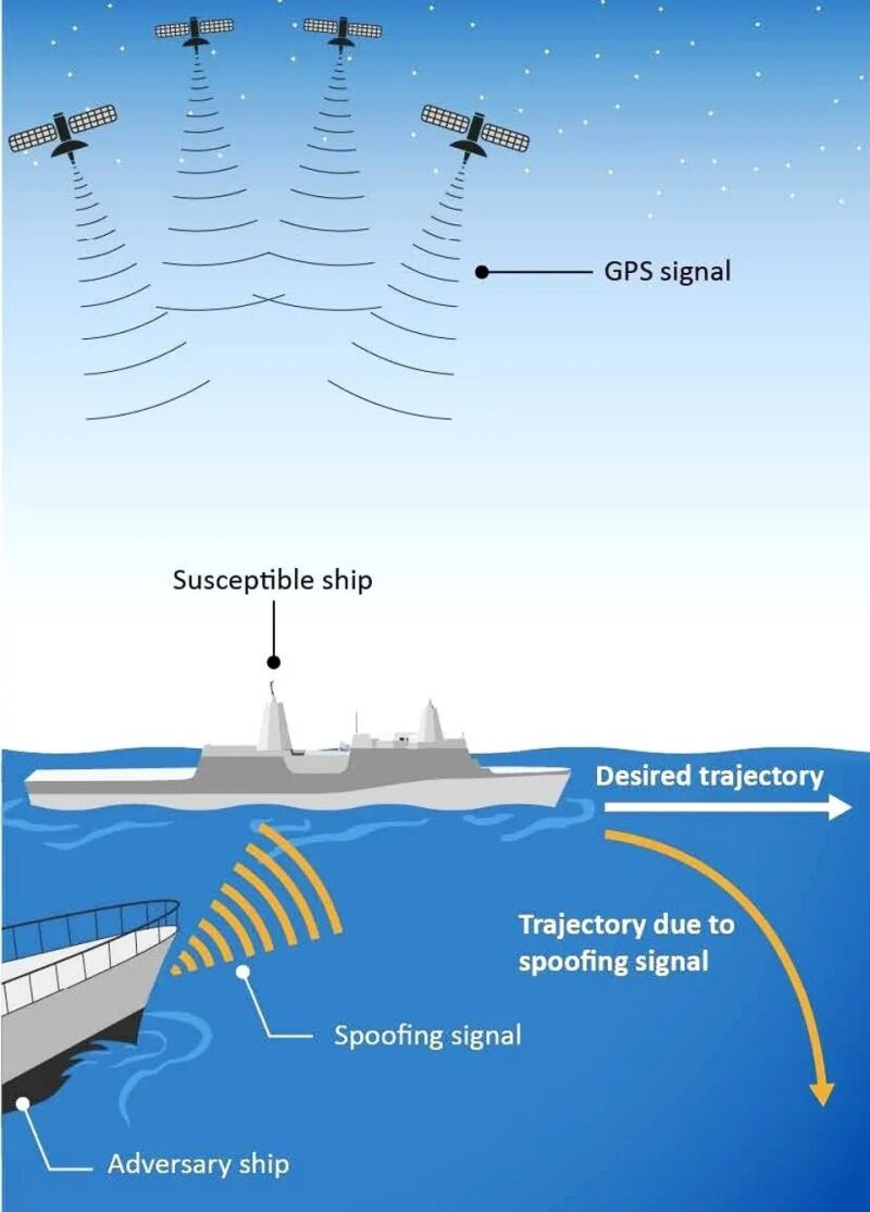 Ejemplo de spoofing en el mar. 