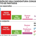 Repercusión en los partidos
