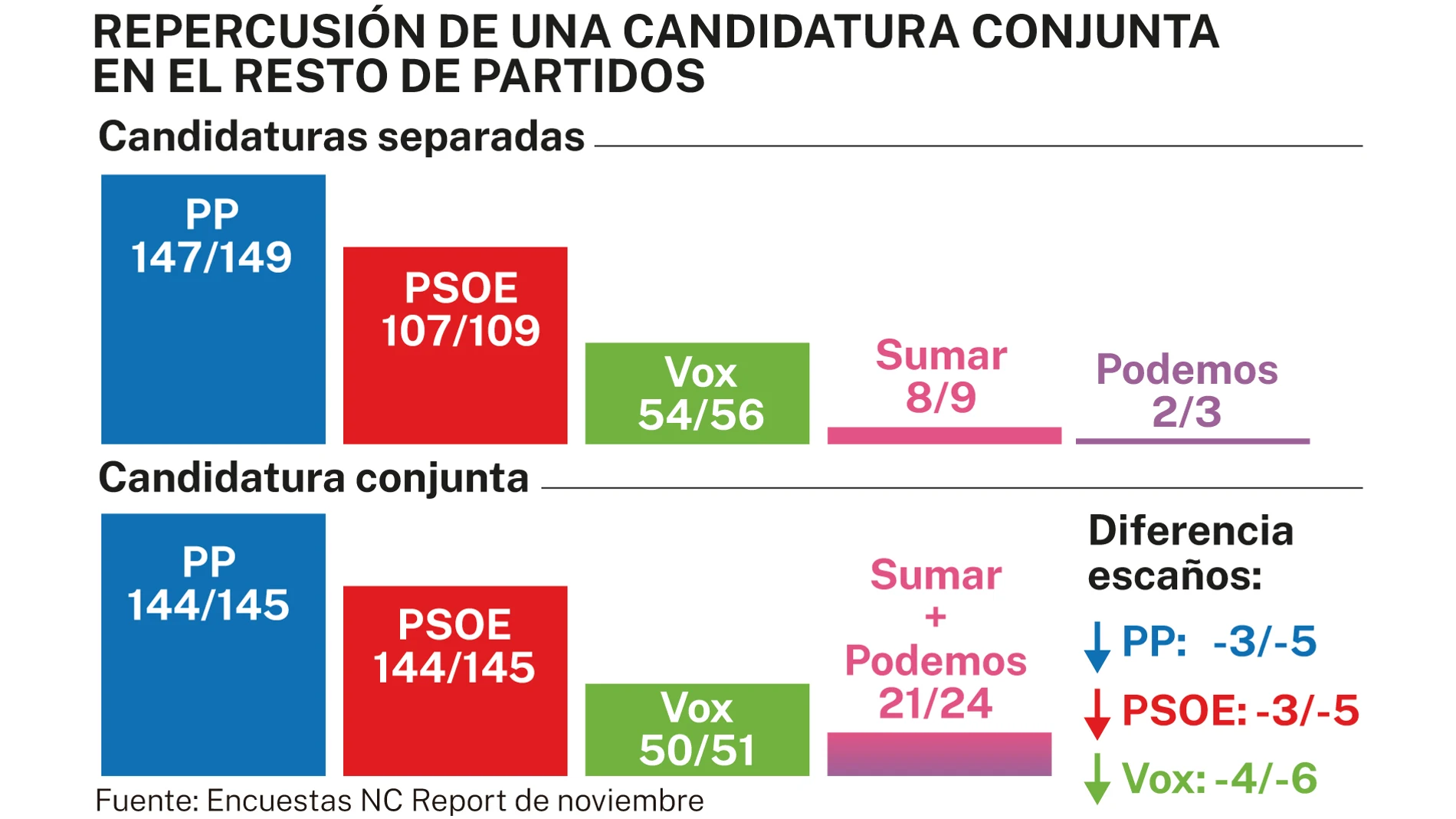 Repercusión en los partidos