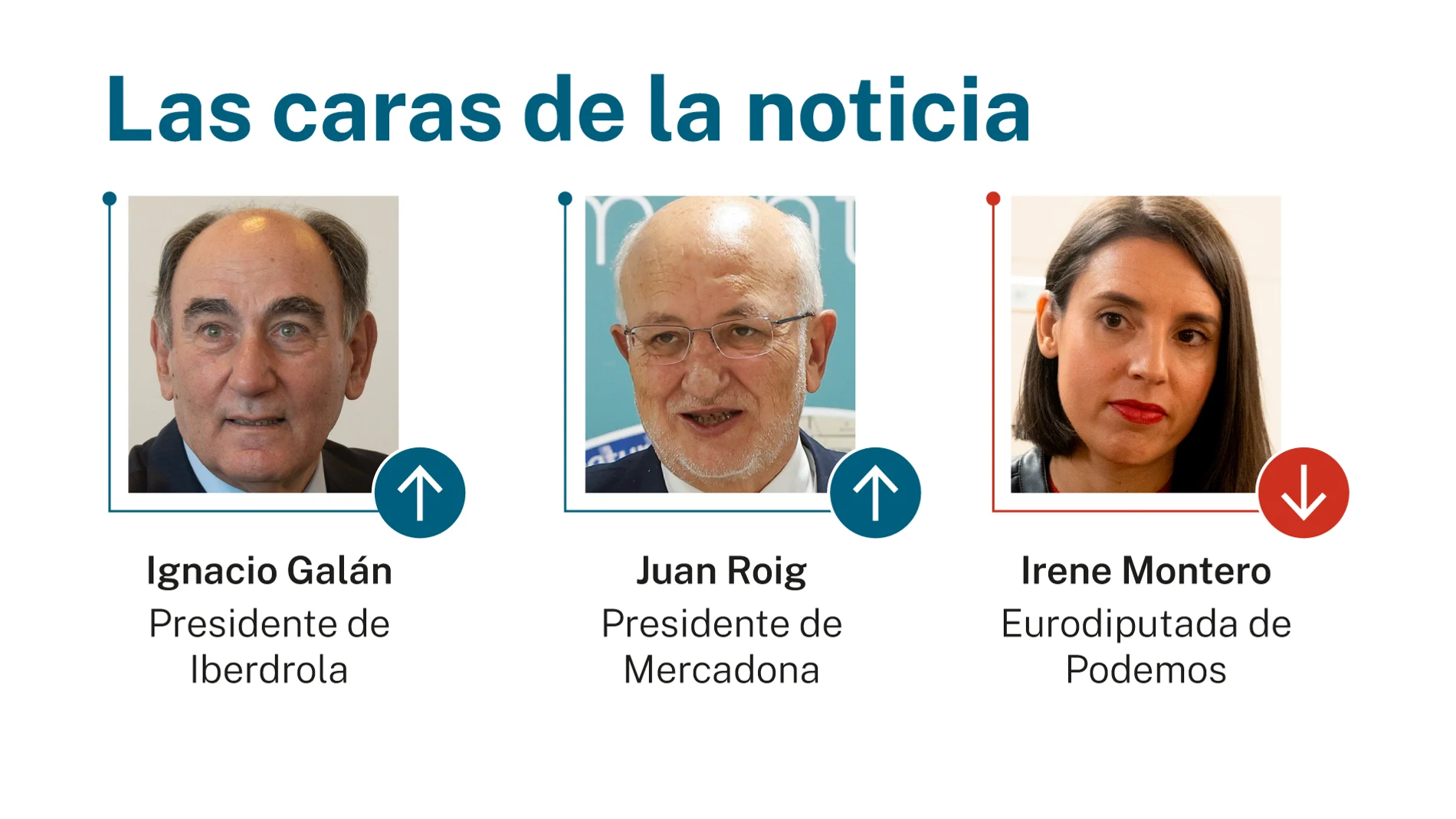 Las caras de la noticia