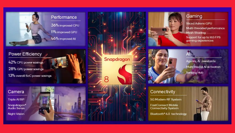 Las principales especificaciones del Qualcomm Snapdragon 8 Gen 5