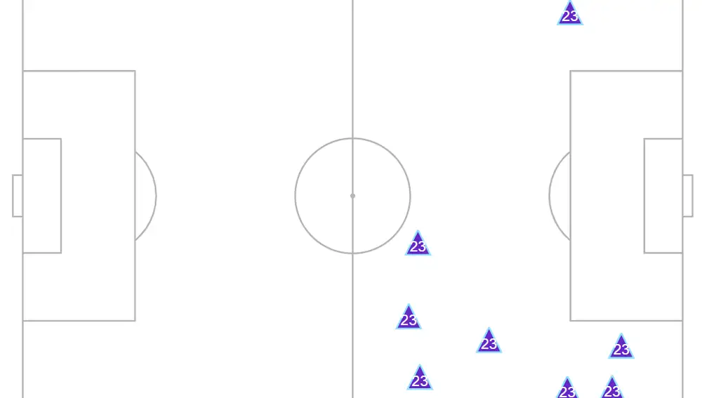 Las recuperaciones de Ferland Mendy ante Olympiakos