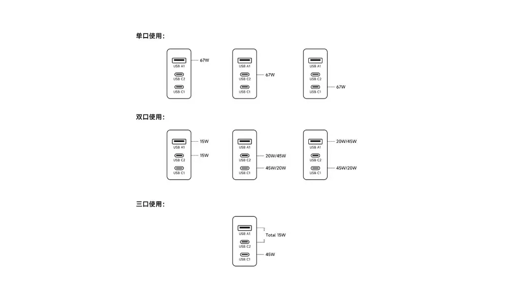 Las velocidades de carga del Xiaomi 67W GaN Three-Port Charger Set en función del número de puertos utilizado