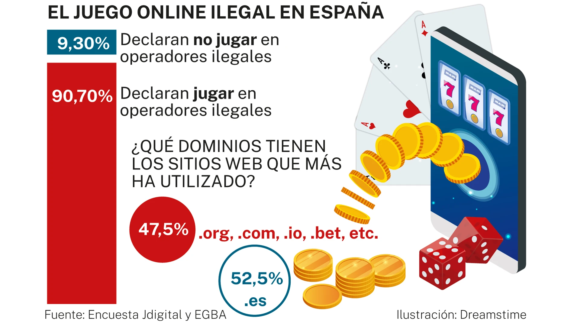 Casi el 50% de los jugadores online desconoce que usan sitios web no autorizados