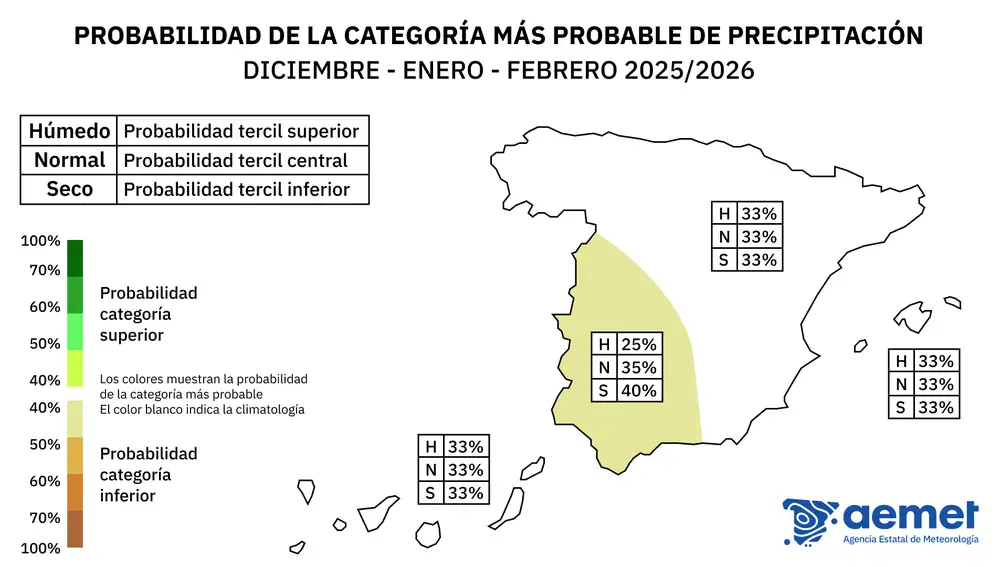Precipitaciones Invierno 2025/26