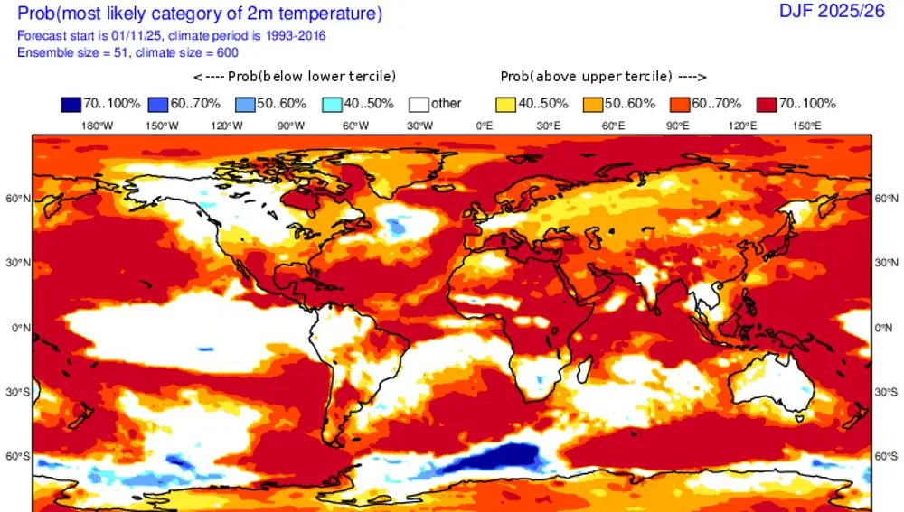Predicción estacional diciembre 2025