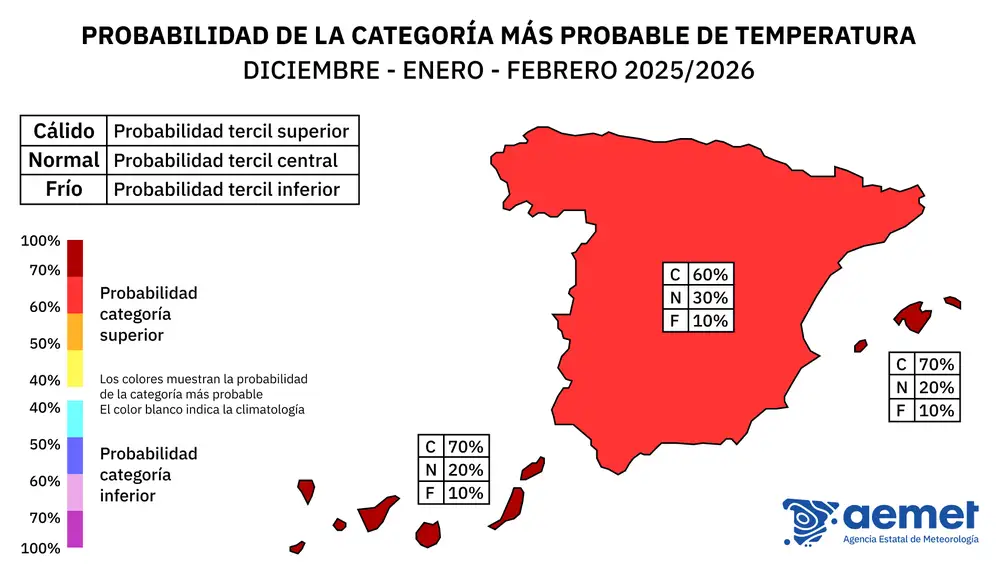 Temperaturas invierno 2025/26