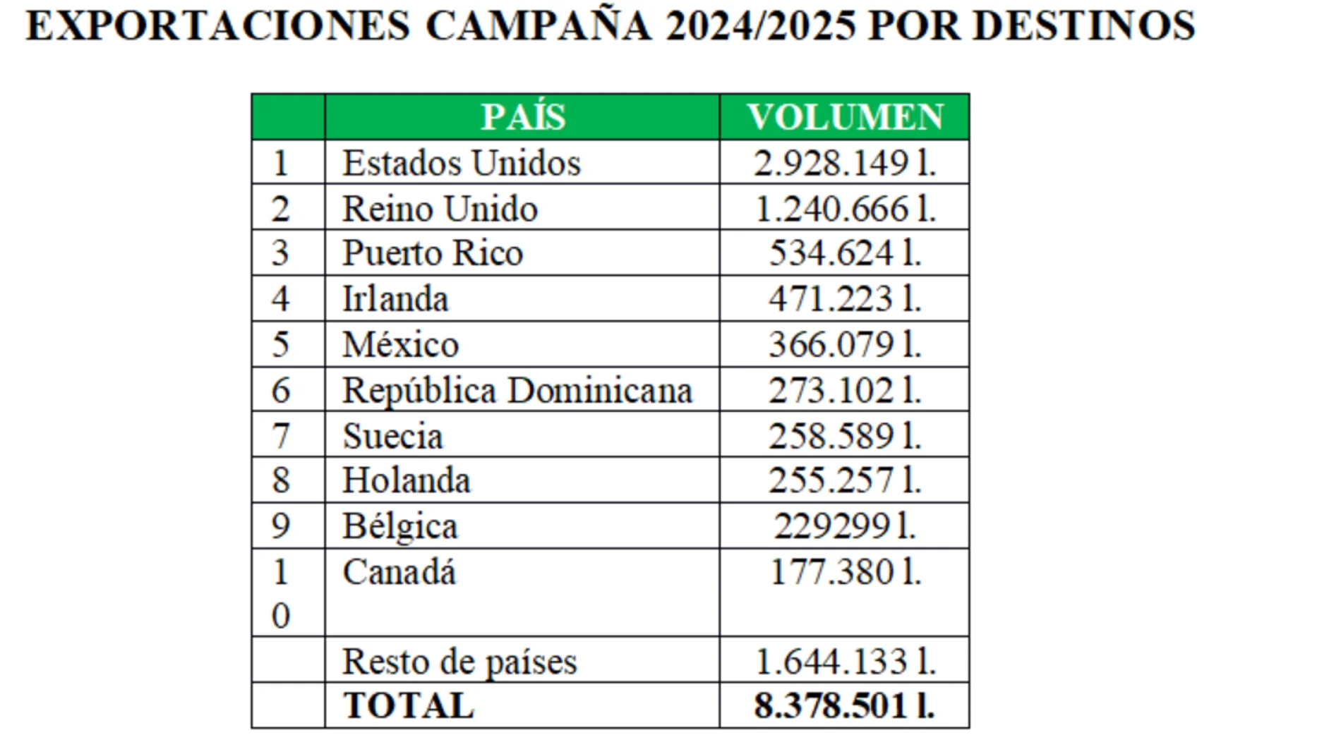 Destinos principales