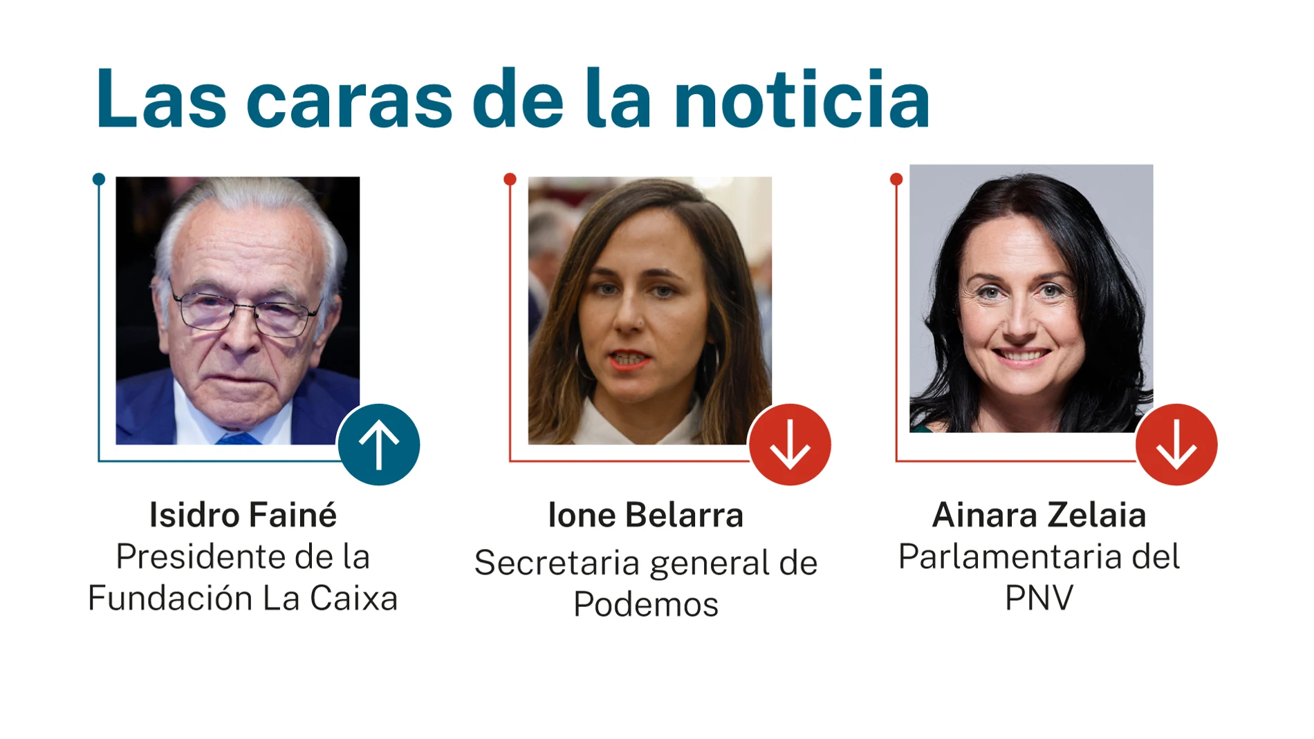 Caras de la noticia