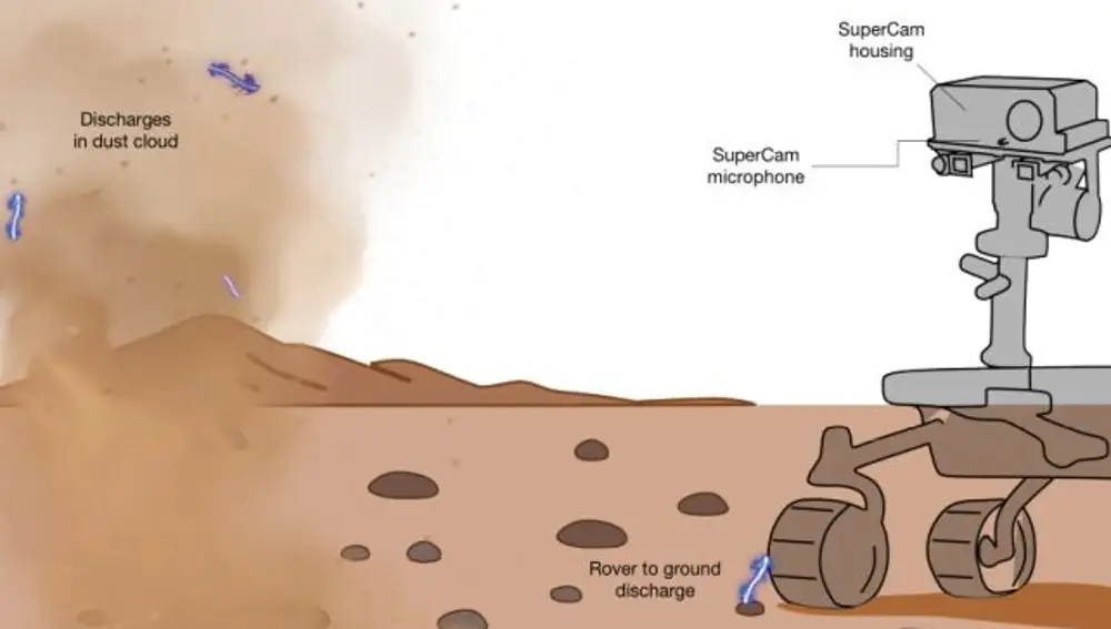 Ilustración gráfica sobre el funcionamiento de la SuperCam del rover Perseverance