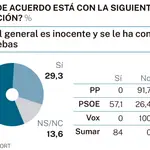 Encuesta NC Report Fiscal general