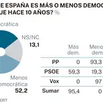 NC Report: España democrática