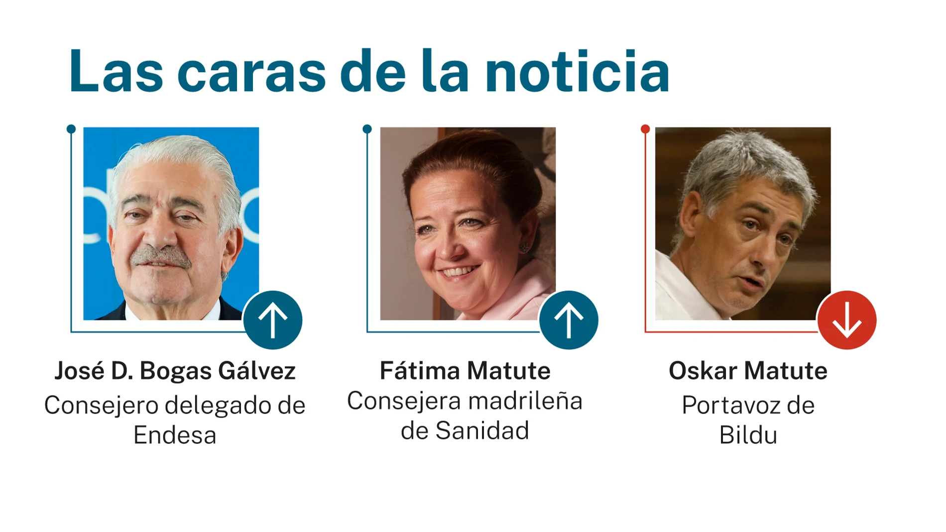 Caras de la noticia