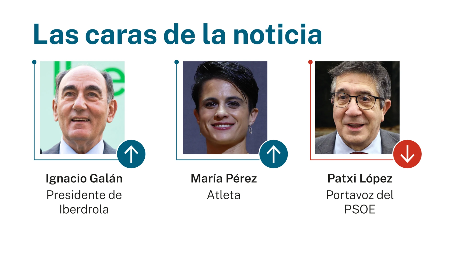 Caras de la noticia