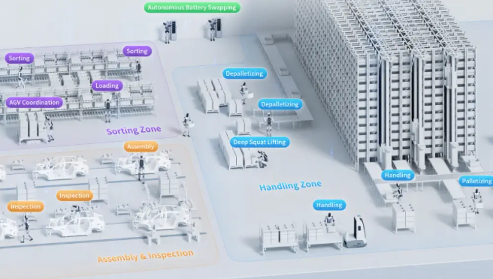 Una fábrica sin trabajadores humanos, funcionando con robots Walker S2.