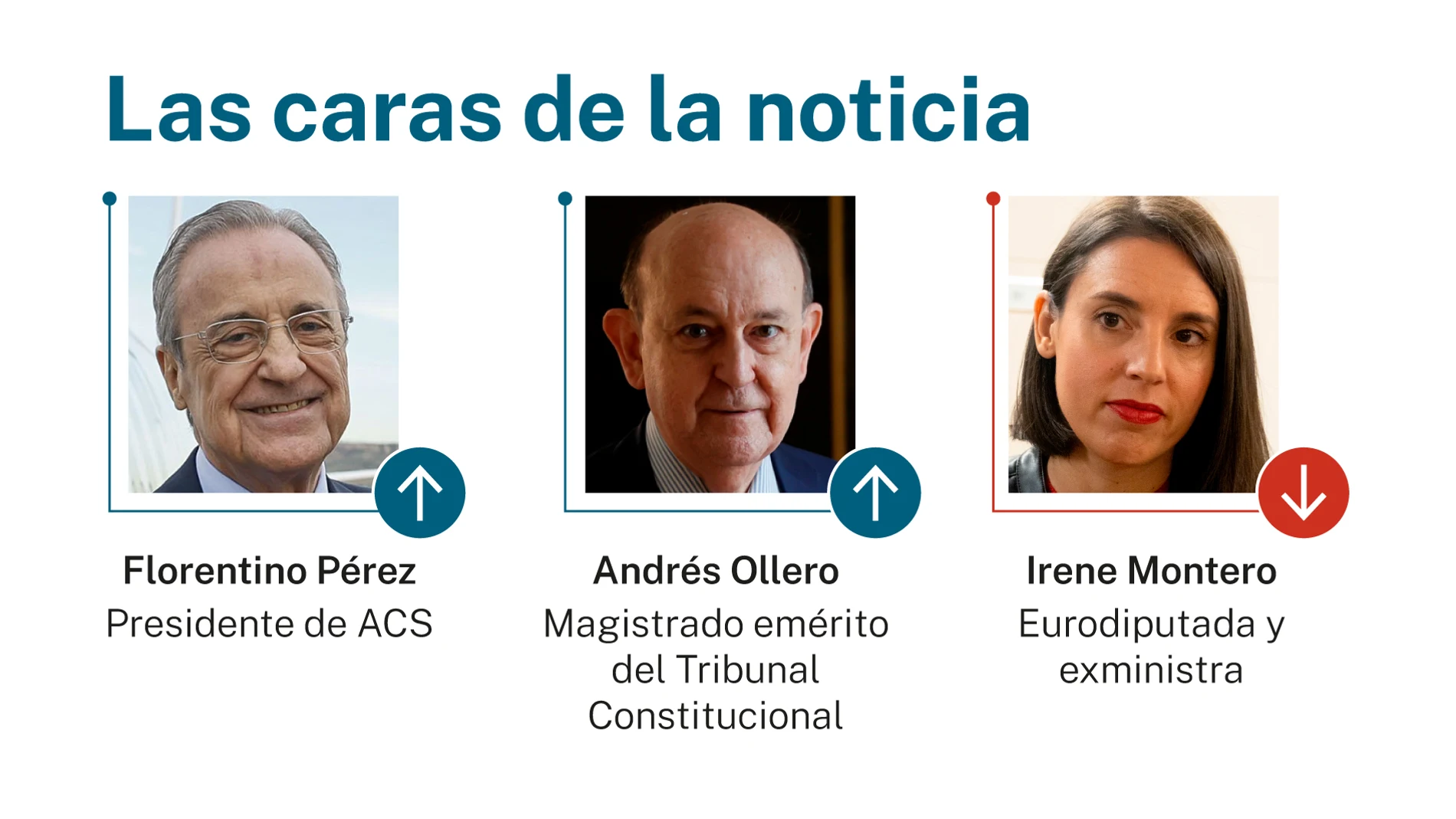 Las caras de la noticia