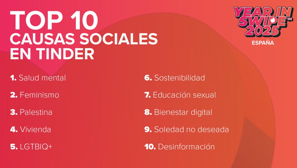 Top causas sociales Tinder