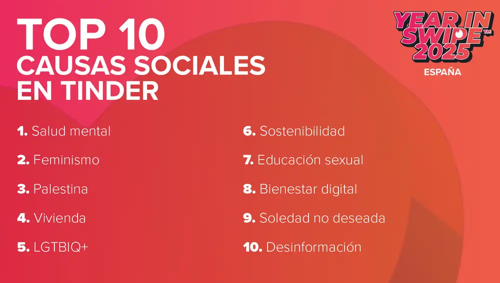 Top causas sociales Tinder