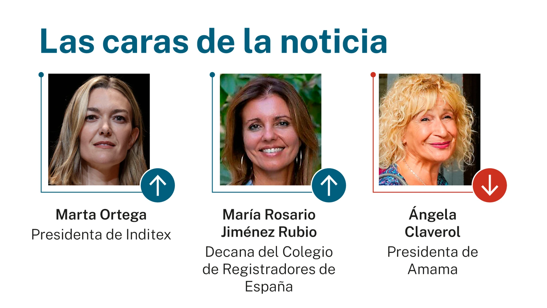 las caras de la noticia