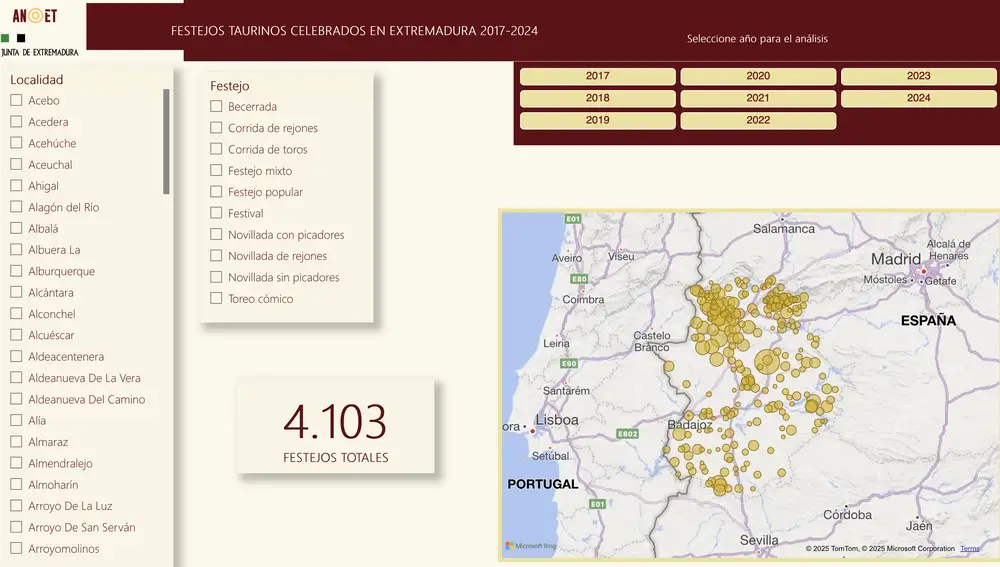 Cuadro estadístico ANOET