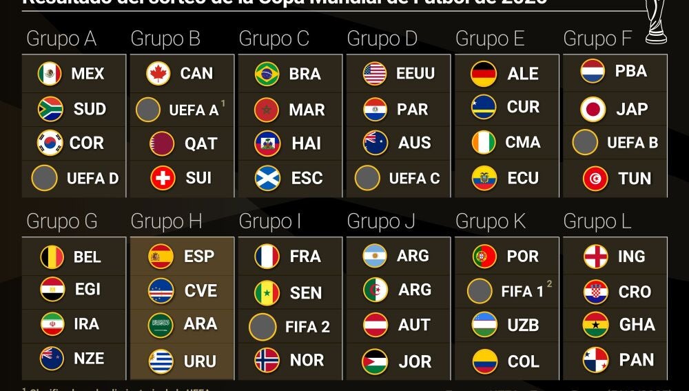 España se medirá con Cabo Verde, Arabia Saudí y Uruguay en el Mundial 2026
