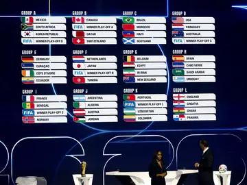 FIFA World Cup 2026 Final Draw WASHINGTON (United States), 05/12/2025.- The groups are on display at the end of the FIFA World Cup 2026 Final Draw at the Kennedy Center in Washington DC, USA, 05 December 2025. (Mundial de Fútbol) EFE/EPA/WILL OLIVER