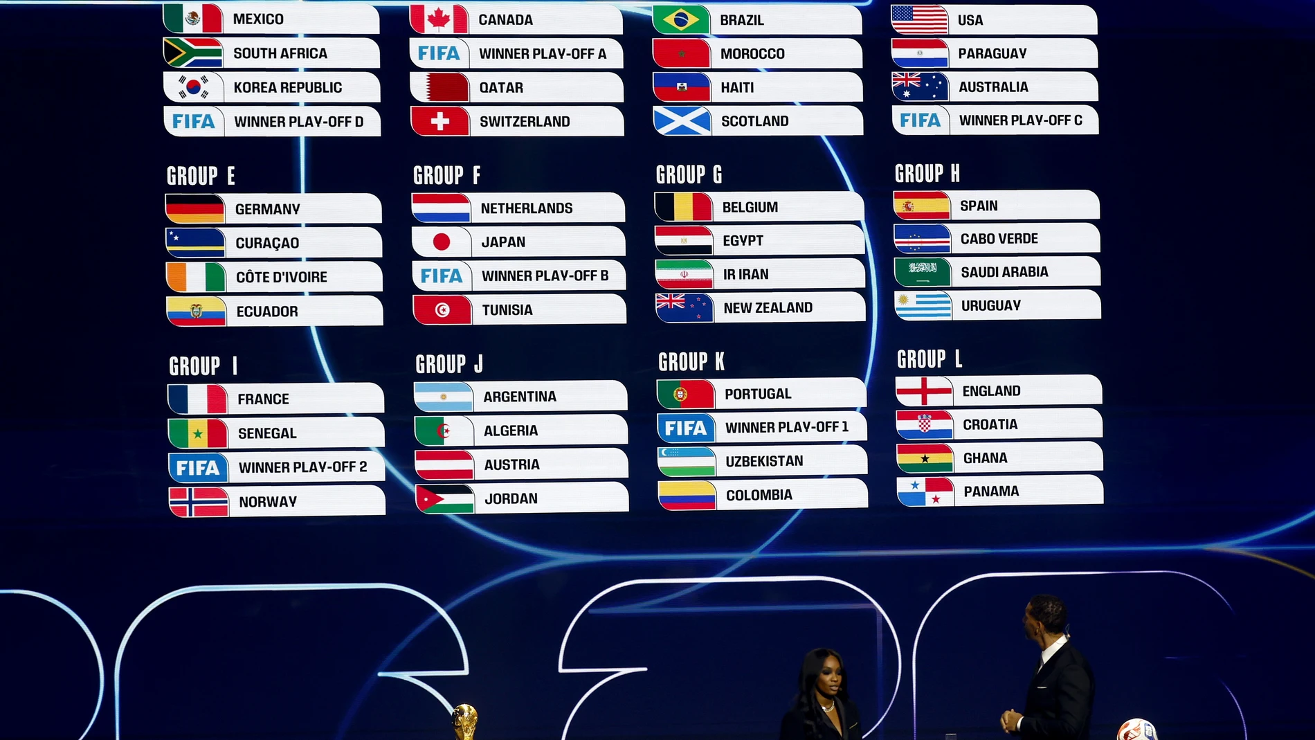 WASHINGTON (United States), 05/12/2025.- The groups are on display at the end of the FIFA World Cup 2026 Final Draw at the Kennedy Center in Washington DC, USA, 05 December 2025. (Mundial de Fútbol) EFE/EPA/WILL OLIVER