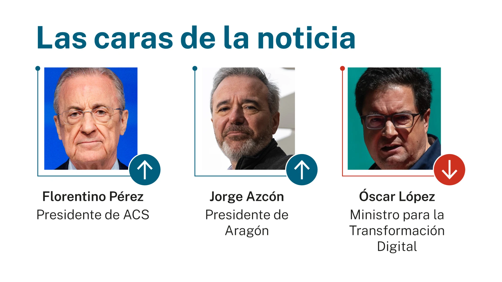 Las caras de la noticia