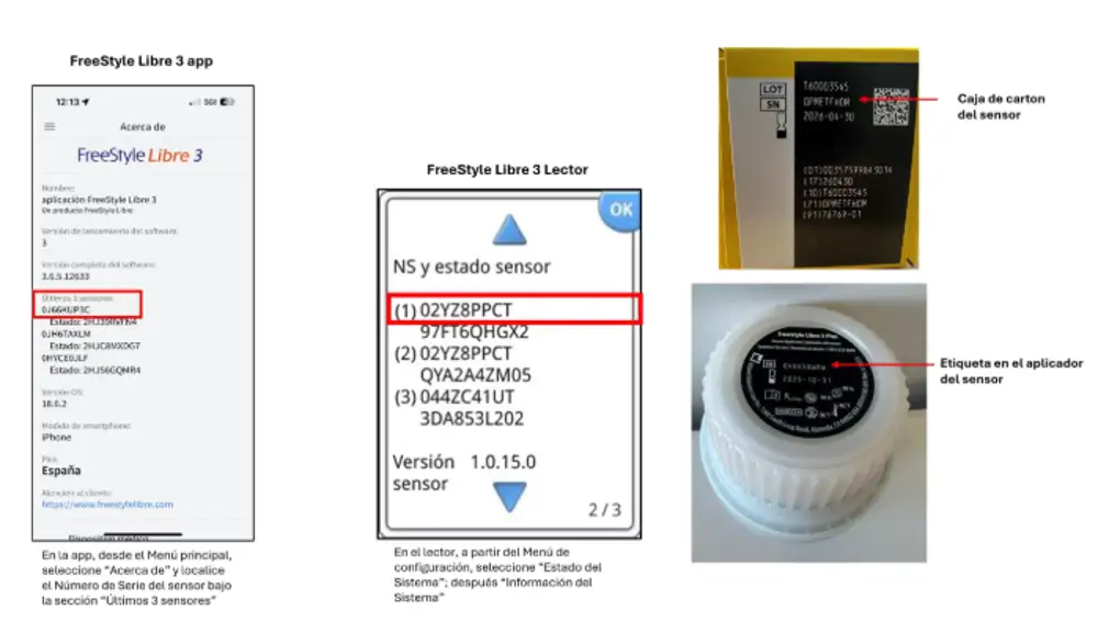 Localización del número de serie del sensor FreeStyle Libre 3 y FreeStyle Libre 3 Plus en la aplicación y en el lector FreeStyle Libre 3, así como en la caja de cartón del sensor y en la etiqueta del aplicador del sensor.