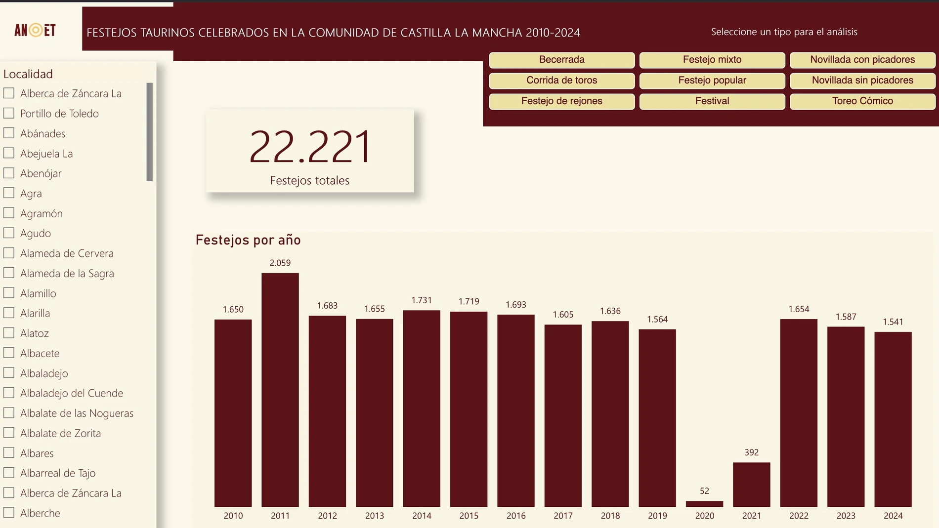 Más de 22.000 festejos taurinos en Castilla-La Mancha: el mapa que desmonta el tópico