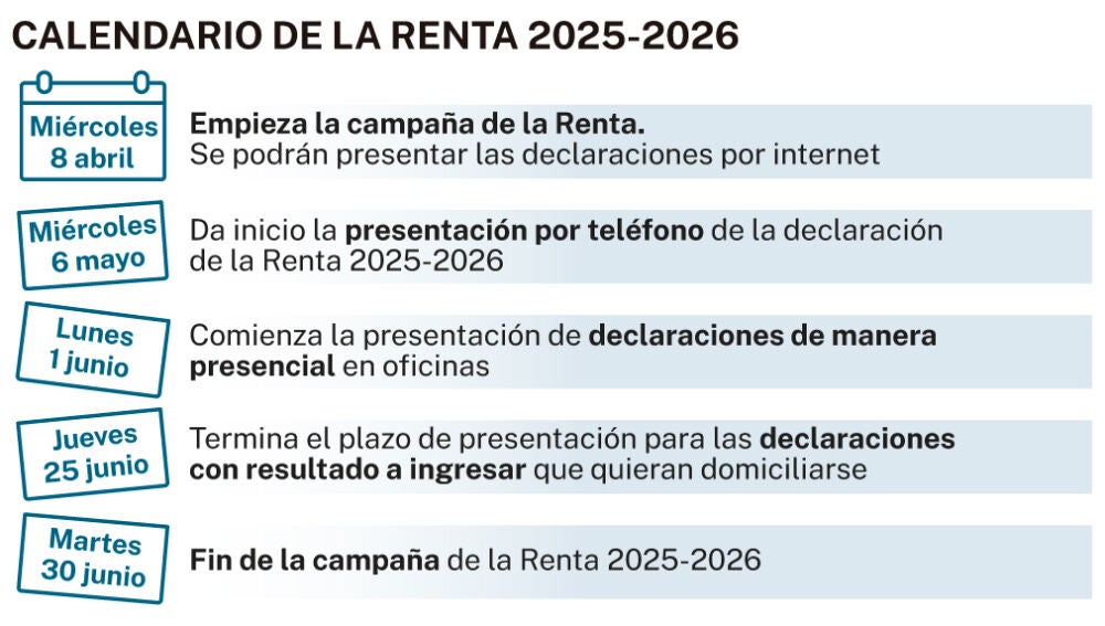 Guía fiscal para rebajar la factura de la próxima Renta antes de que ...