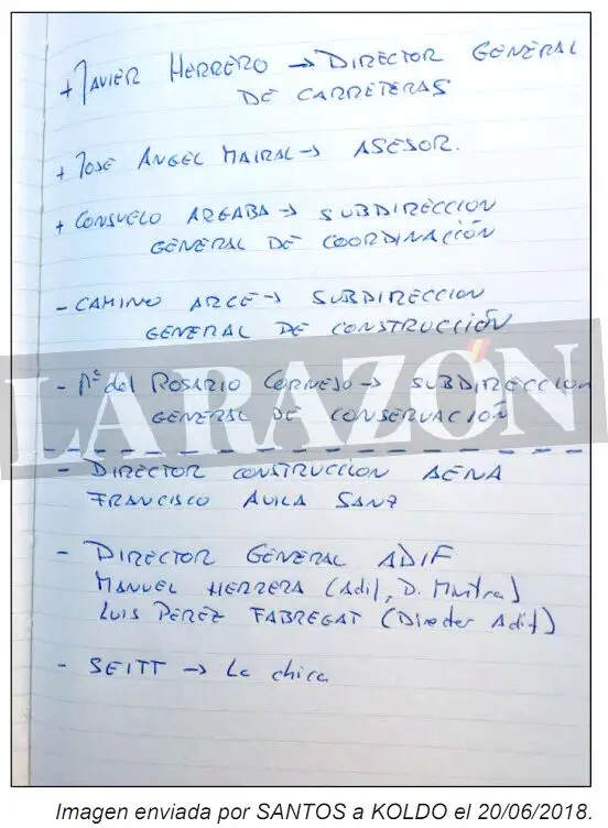 Lista de cargos Santos Cerdán