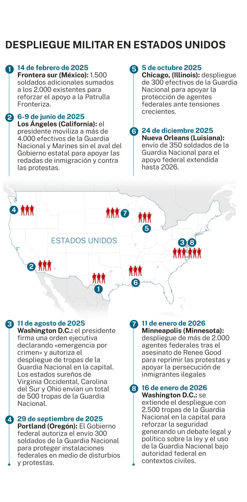 Despliegue militar en EE UU
