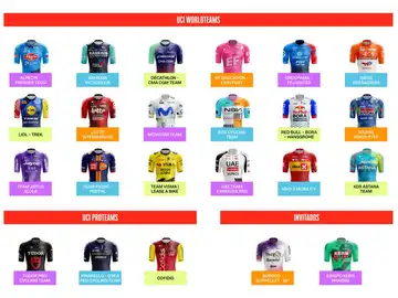 Equipos participantes en la Vuelta 2026 Equipos participantes en la Vuelta 2026