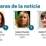Caras de la noticia