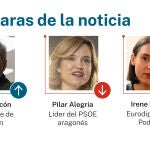 Caras de la noticia